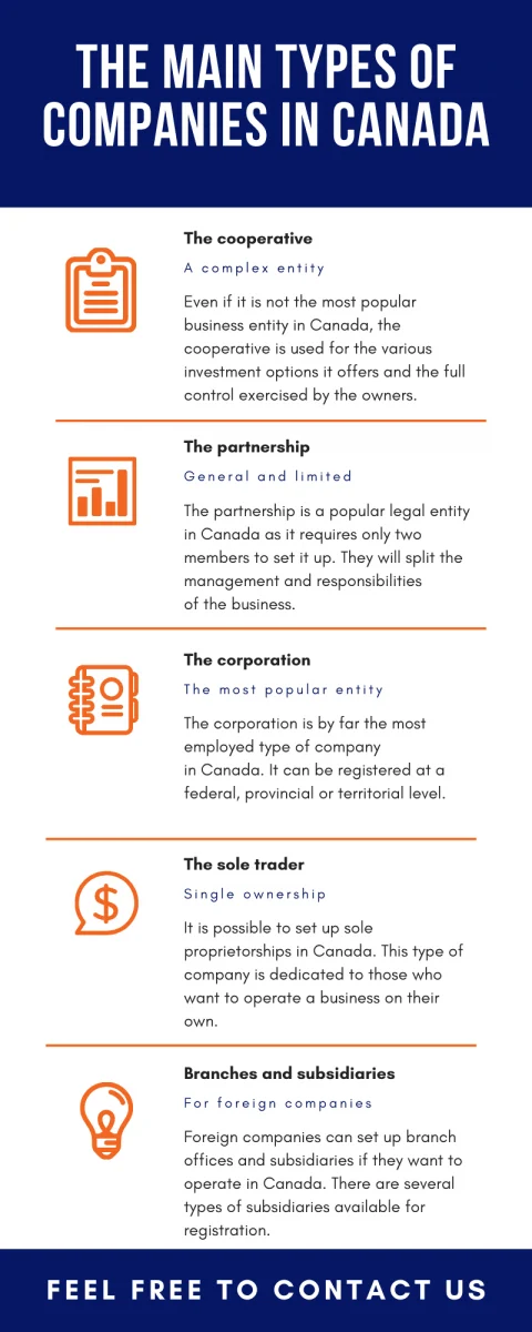Types of companies in canada
