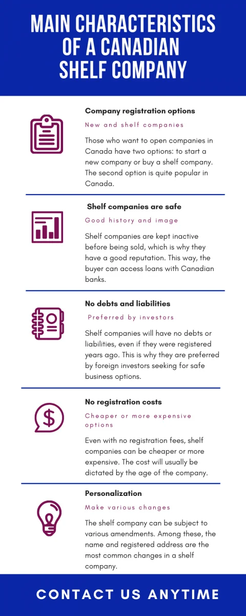 Canadian shelf company