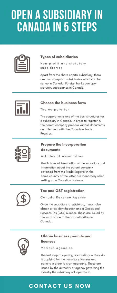 open a subsidiary in canada