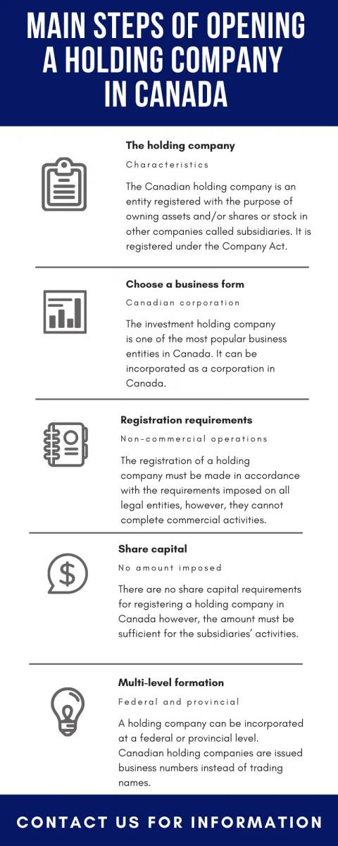 Open Holding Company in Canada